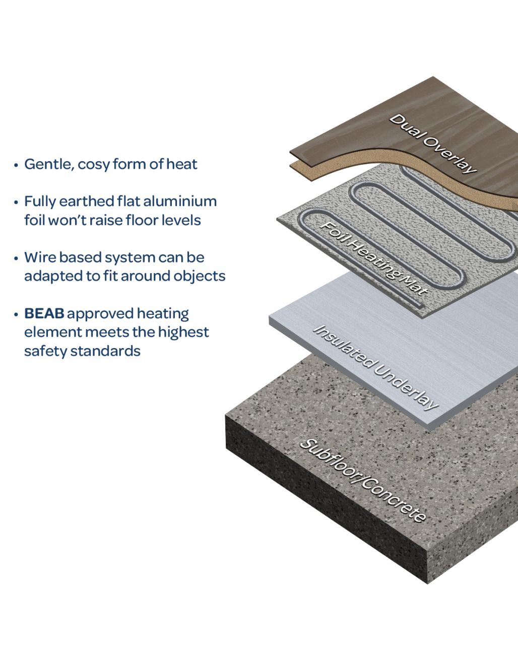 Warmup Underfloor Heating Kit for LVT & EvoCore 3