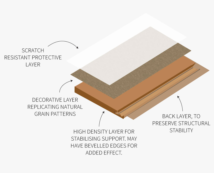 Laminate Flooring