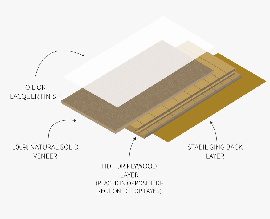 Engineered Wood