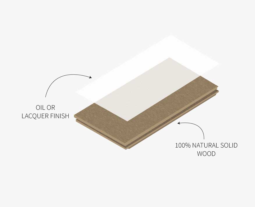 Solid Wood
